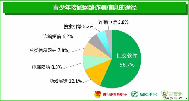 充电游戏软件_手机充电小游戏_手机不充电游戏