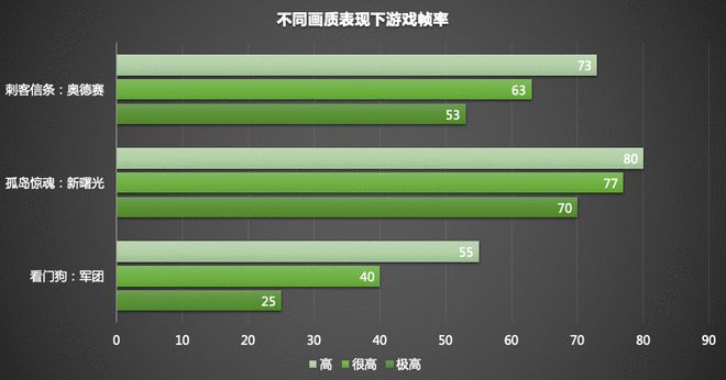 玩手机游戏可以赚钱_玩手机游戏可以锻炼大脑吗_其他的游戏手机都可以玩吗