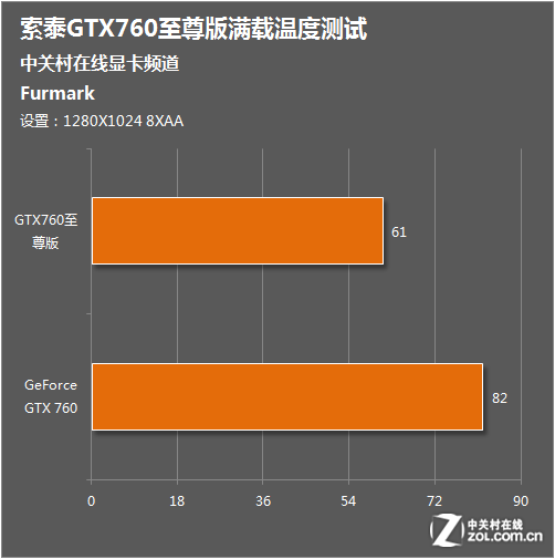 显卡级别分类_显卡级别划分阶梯图_mx330显卡相当于gtx什么级别