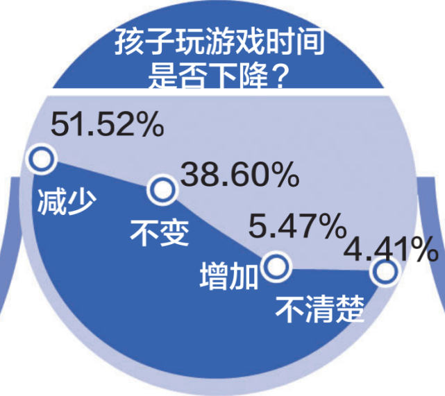 沉迷儿童手机游戏的危害_儿童沉迷于手机游戏的危害_十一岁儿童沉迷手机游戏