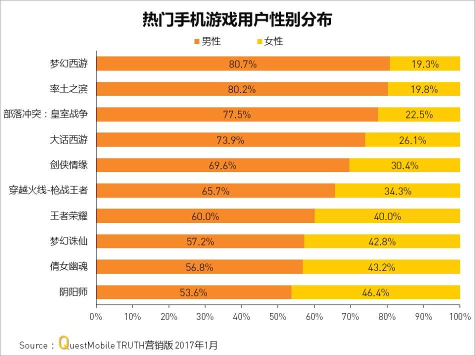 苹果手机充游戏微信_苹果手机用微信充游戏_iphone充游戏怎么用微信