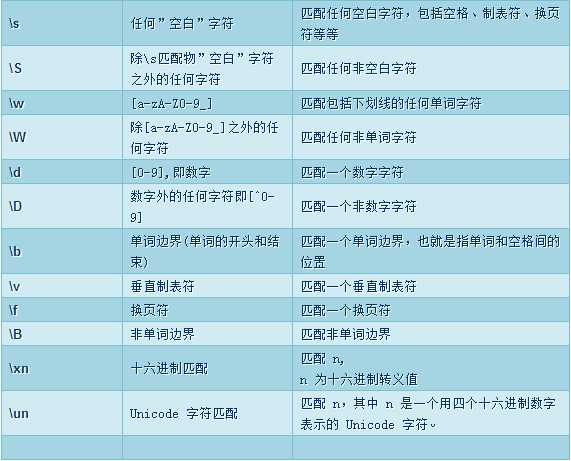 正则验证手机号_正则验证手机号码和座机_正则验证手机号是否合法