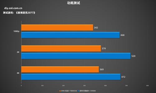 性能好的游戏手机排行_高性能手机游戏_游戏综合性能好的手机