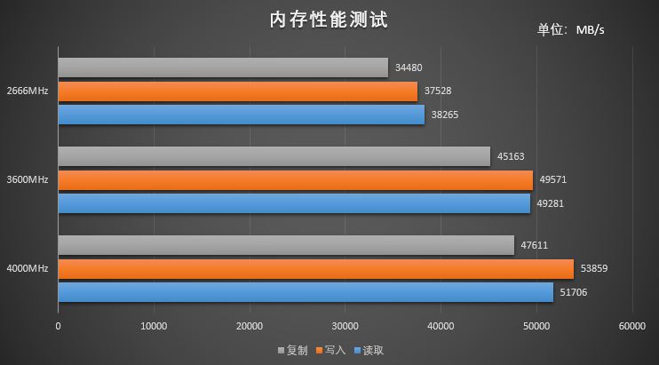 高性能手机游戏_性能好的游戏手机排行_游戏综合性能好的手机