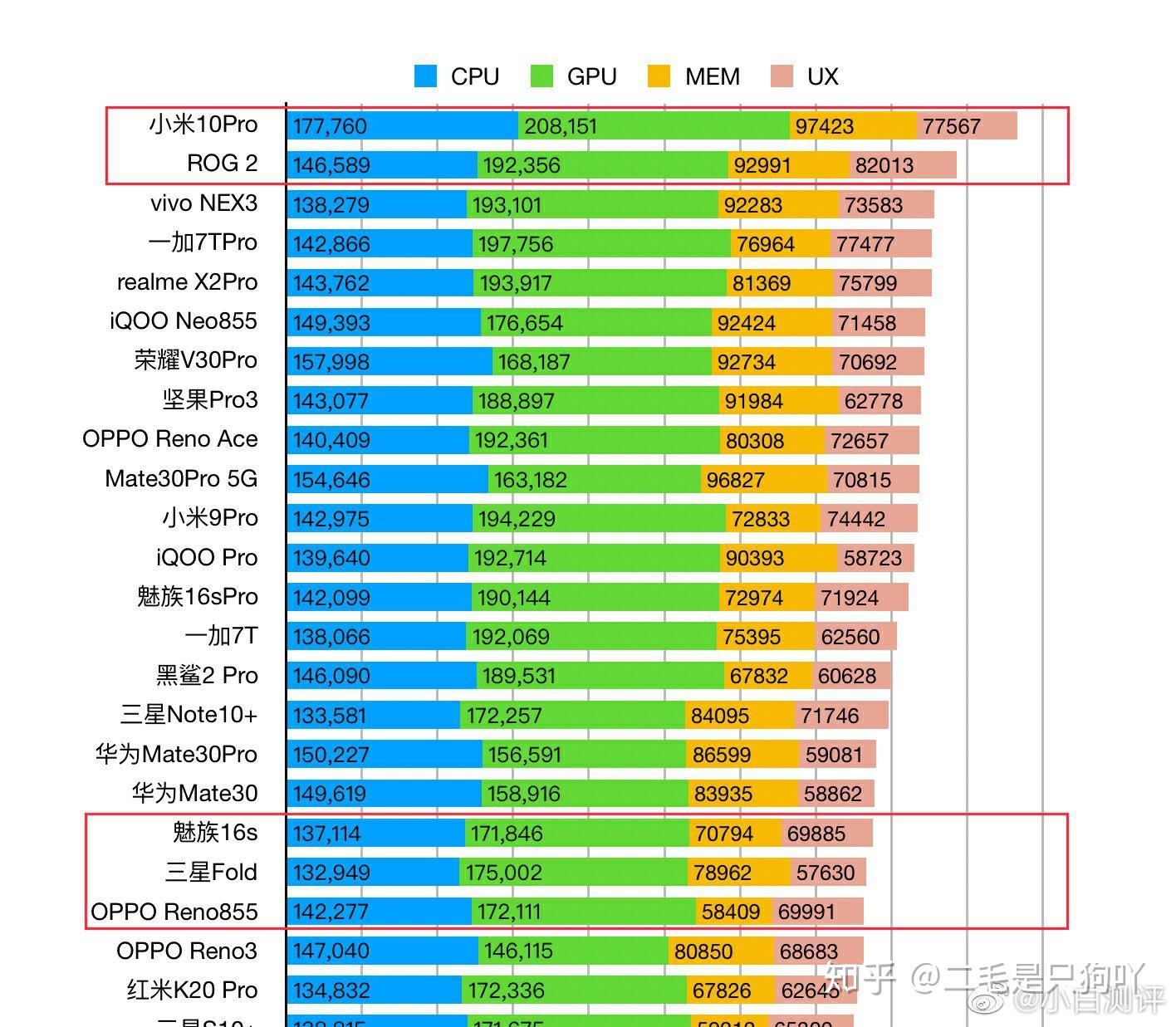 高通骁龙好不好用_高通骁龙8+和888哪个好_高通骁龙888865