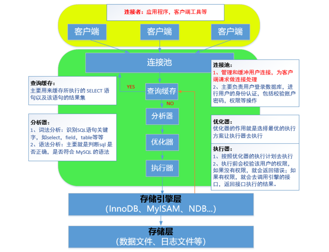 mysqlibd文件恢复_恢复文件夹误删文件_恢复文件管理的照片