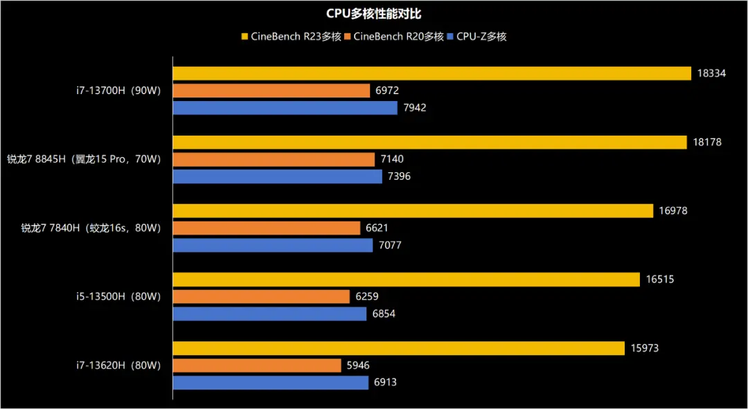 手机玩游戏屏幕卡住了怎么办_手机玩游戏屏幕卡死_手机lcd的屏打游戏卡吗