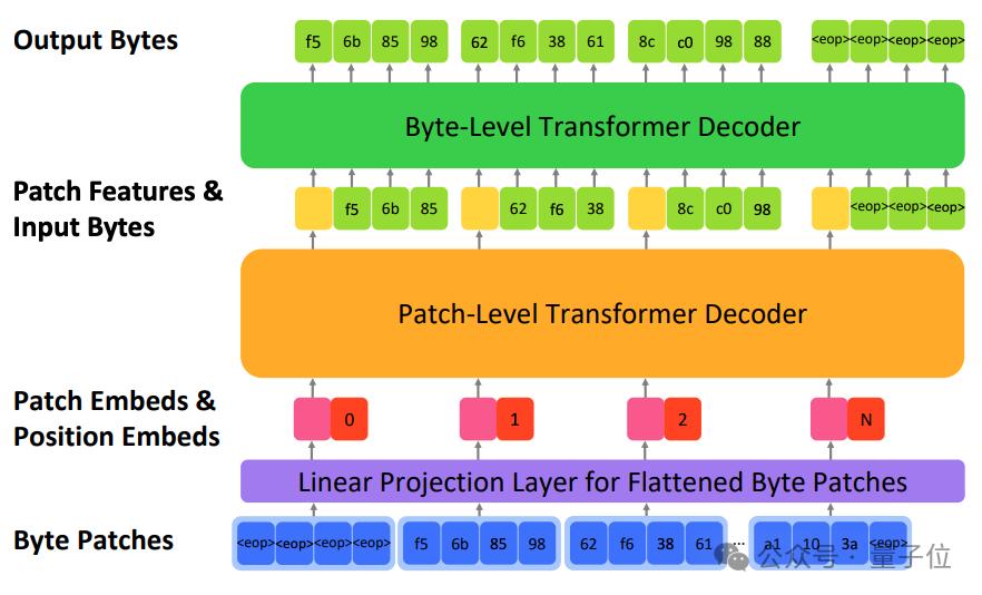 application/x-protobuf_application/x-protobuf_application/x-protobuf