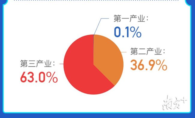 mysql自增id_mysql自增id_mysql自增id