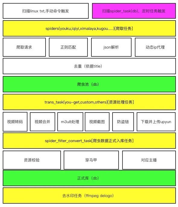 谷歌导航下载中文版下载_下载谷歌导航_so导航谷歌一下