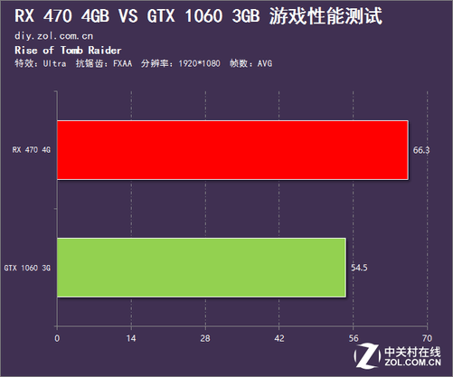 iphone游戏延迟_苹果手机游戏高延迟高_高延迟苹果手机游戏怎么设置