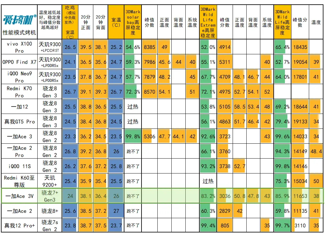 苹果手机玩小游戏总是闪退_游戏闪退iphone_ios打游戏闪退