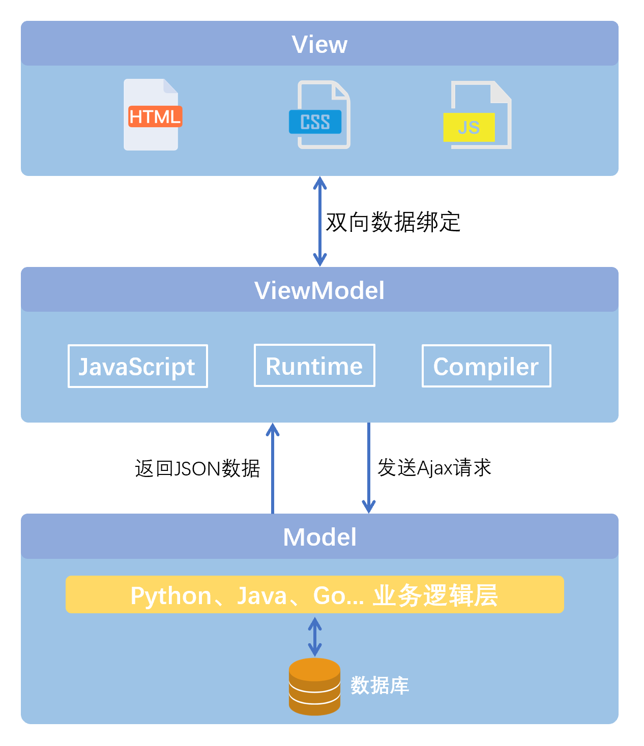 上传文件超过限制大小怎么办_el-upload上传文件_上传文件扩展名为jpg怎么改