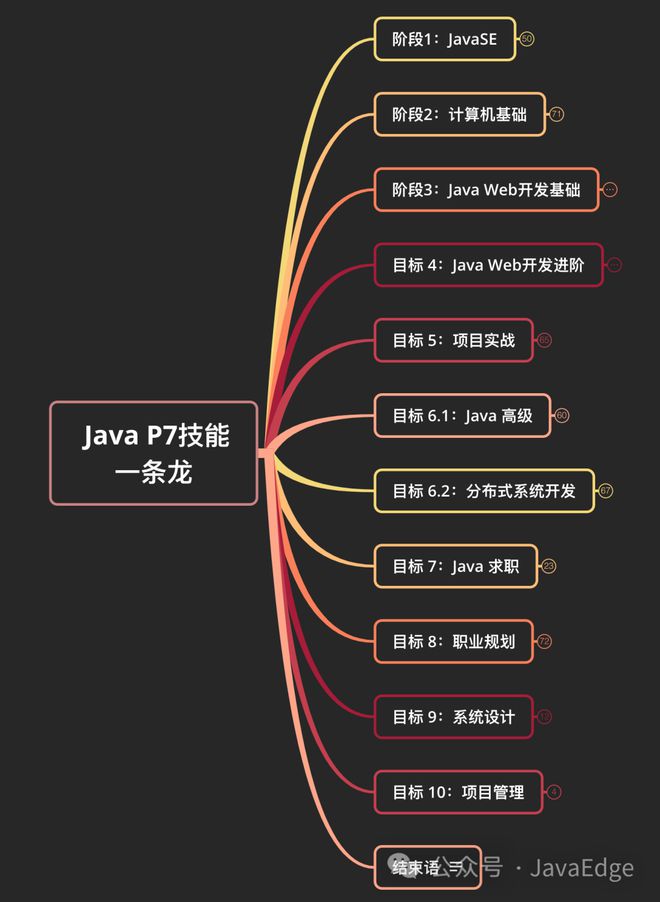 宏碁x21_西安x21美发价格表_x21参数