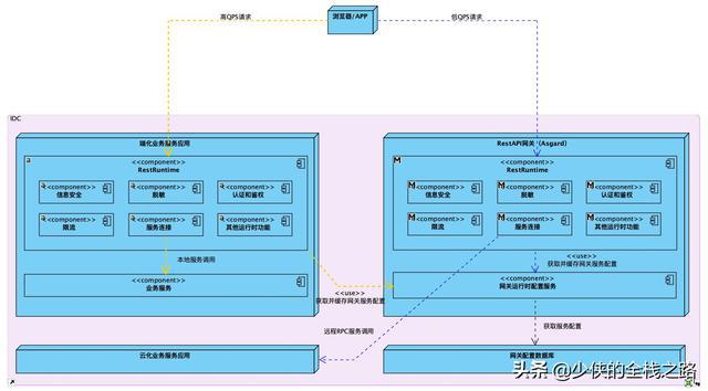 设置跨域请求的头_设置跨域请求_nginx跨域设置