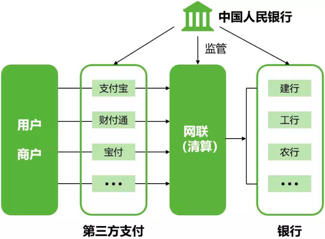 支付功能实现思路java_java支付功能实现_支付功能实现的技术