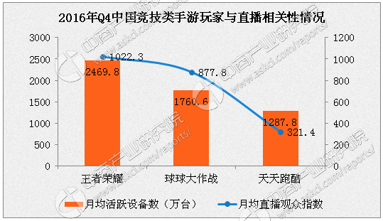 开通直播手机游戏有哪些_直播手游游戏需要什么设备_有哪些手机开通直播游戏