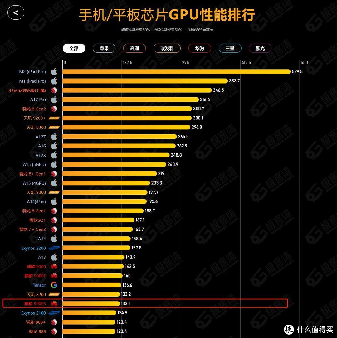 麒麟手机游戏980g够用吗_麒麟980的手机游戏_麒麟手机游戏980怎么样