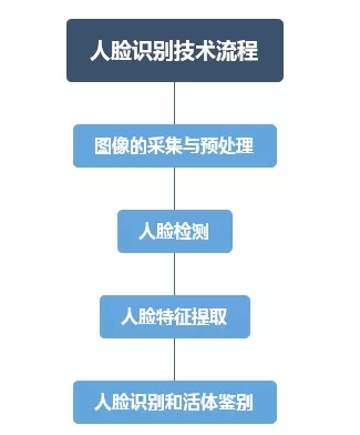 识别内容填充快捷键_识别内容ps快捷键_内容识别