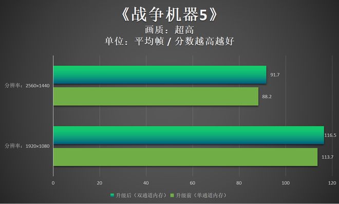 内存大的手机游戏排行榜_什么游戏手机最好内存大_内存大的手机游戏