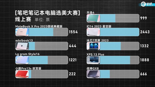 游戏本排行_比较有名的游戏本牌子_最强游戏本品牌排行榜