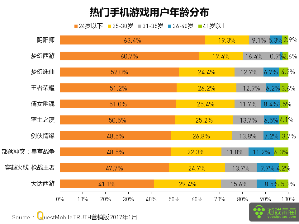 什么手机值得推荐的游戏_值得推荐手机游戏_值得推荐手机游戏排行榜