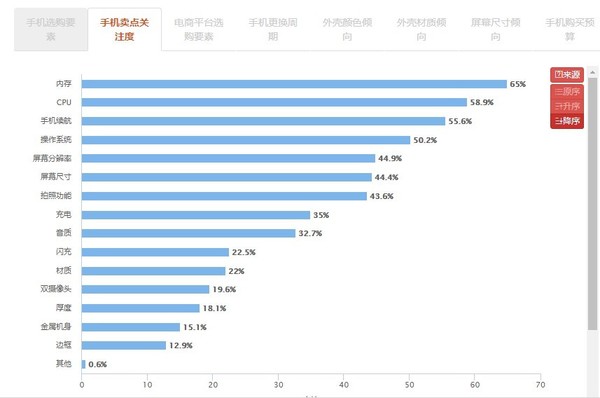 传输数据手机游戏怎么弄_手机传输游戏数据_传输数据手机游戏安全吗