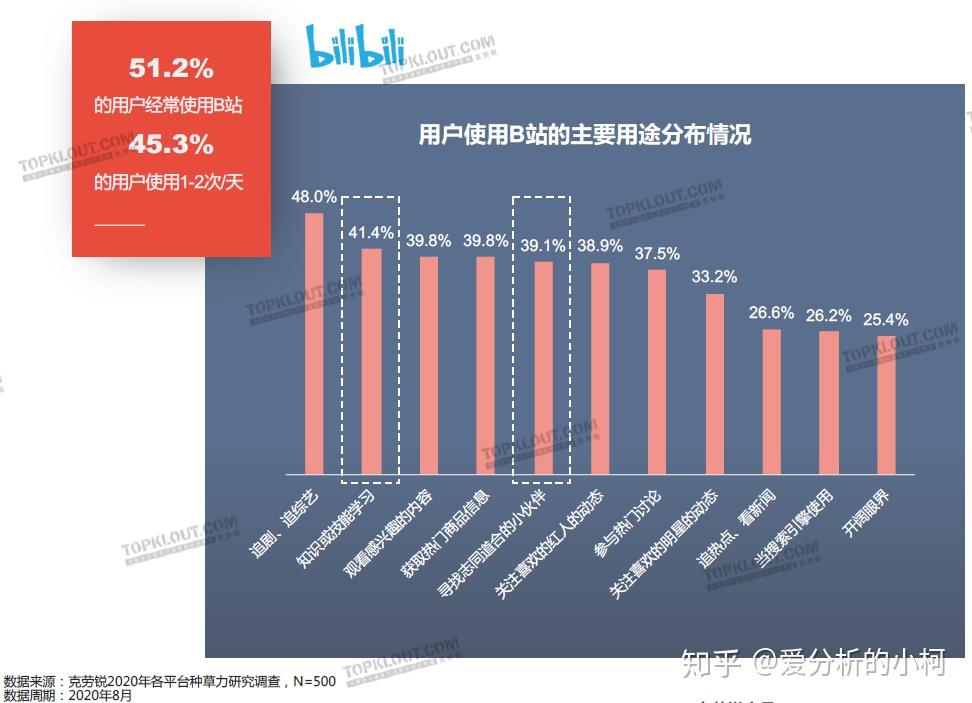 免费b站视频app下载安装_b站视频怎么连弹幕一起下载_怎么用火狐下载b站视频