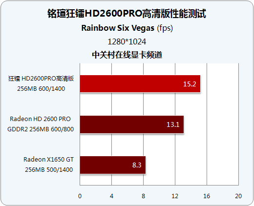 7735hs核显相当于什么显卡-揭开7735hs核显的神秘面