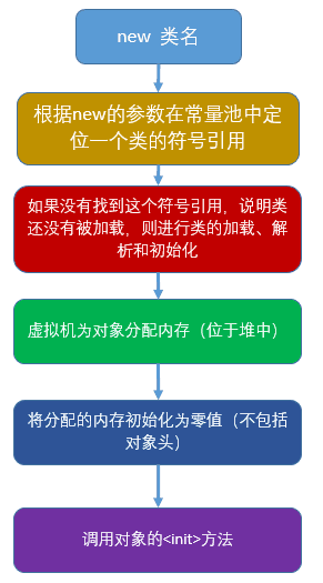 java中线程安全的类_java时间类_java类加载机制