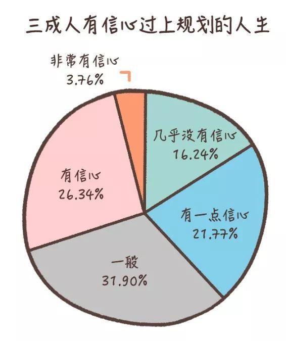 哲♂学_哲学硕士_哲学的三个基本问题