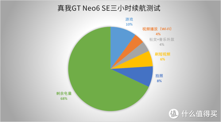 适合长久打游戏的手机_适合打游戏的手机游戏_长久适合打手机游戏吗