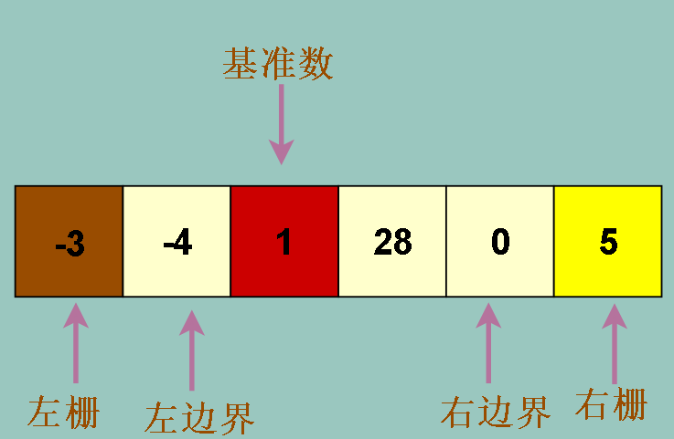 数组扩容为什么是1.5倍_数组扩容_数组扩容Java