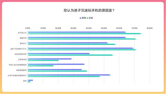 让孩子玩手机玩电脑游戏_孩子玩手机电脑危害_玩电脑手机游戏孩子让他玩