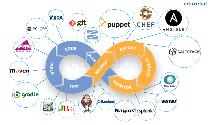 阿里云devops认证_阿里云devops产品_阿里云devops