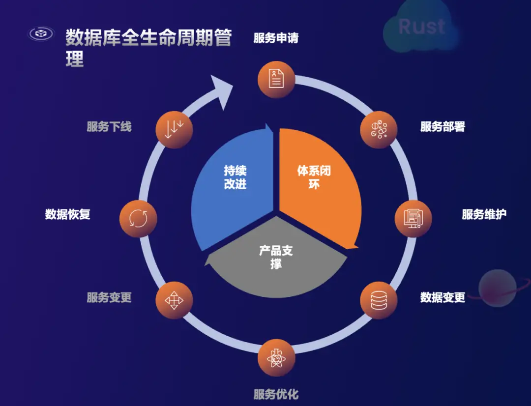 修改字段的长度_字段长度库修改数据的方法_修改数据库字段长度