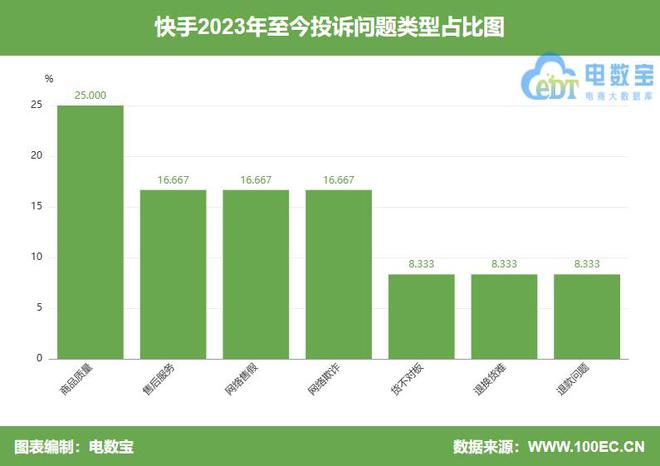 快手开启功能手机游戏怎么开_快手怎么打开游戏_如何开启手机快手游戏功能