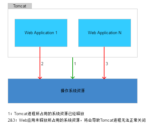 tomcatweb.xml_tomcat解决乱码_tomcat乱码在server.xml里怎么修改