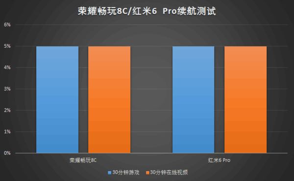 适合玩游戏手机千元左右-千元左右游戏手机推荐及体验对比，性能