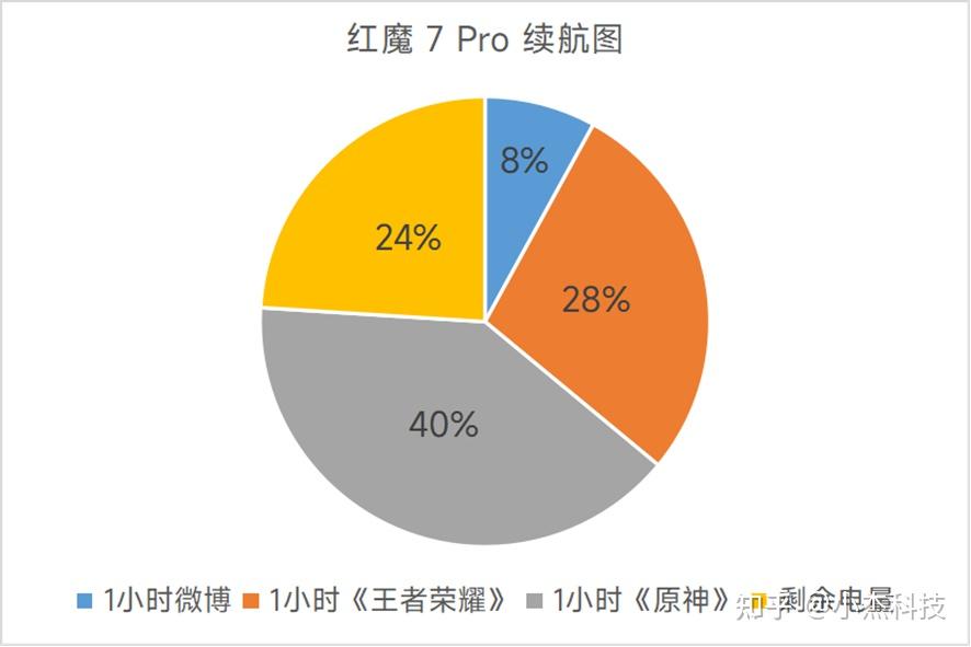 适合玩游戏手机千元左右_比较适合游戏的手机_最适合玩游戏的手机排行榜