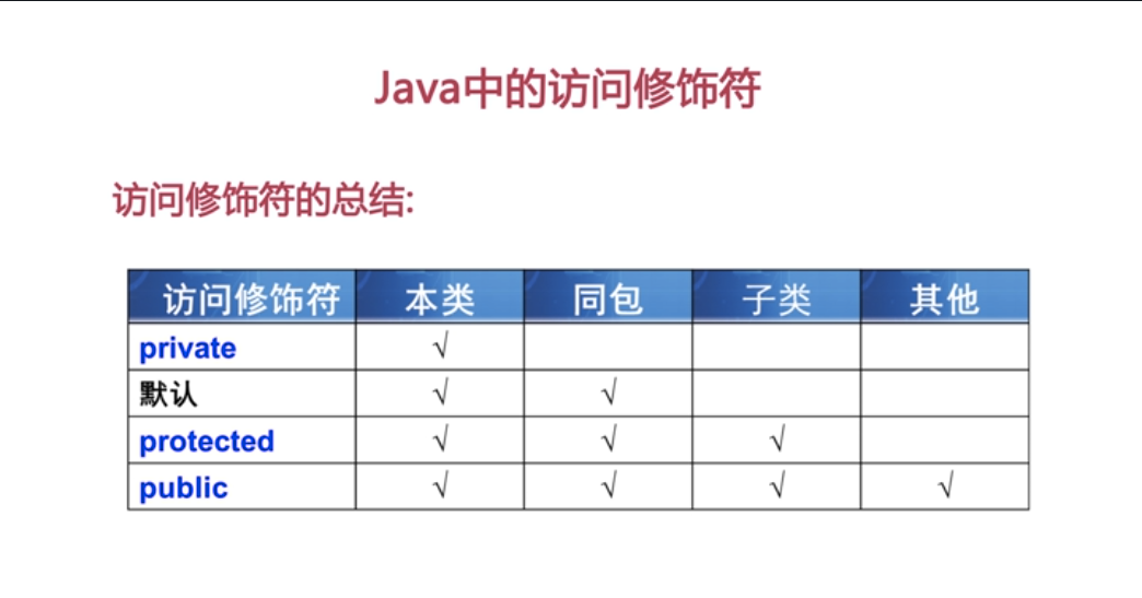 定义枚举的关键字是_定义枚举类型_java定义枚举