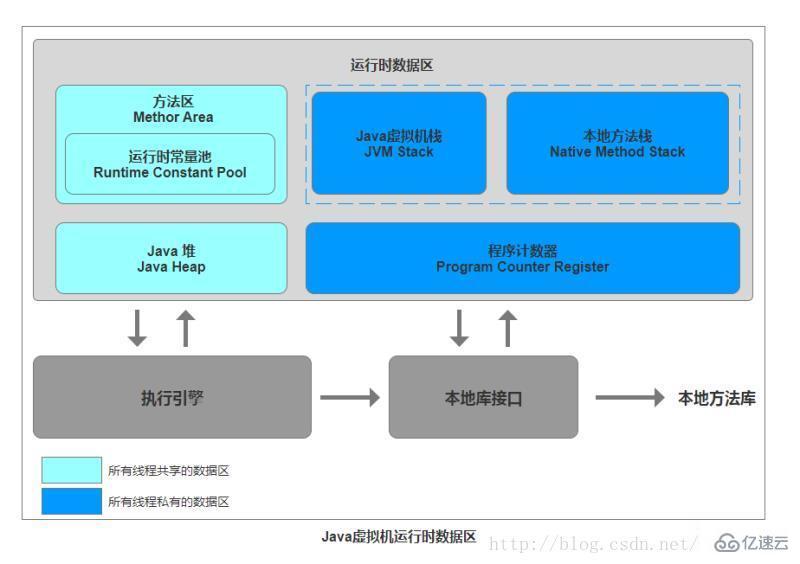 java定义枚举_定义枚举的关键字是_定义枚举类型