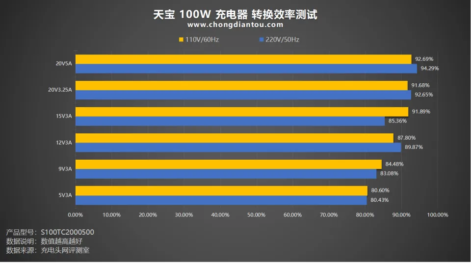 苹果手机充电玩游戏烫手_苹果充电打游戏发烫正常吗_苹果手机打游戏不热充电热