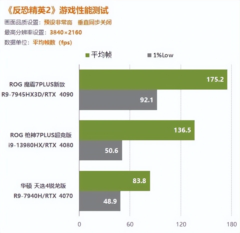 手机帧数提高工具下载_手机提升游戏帧数_如何快速提高手机游戏帧数