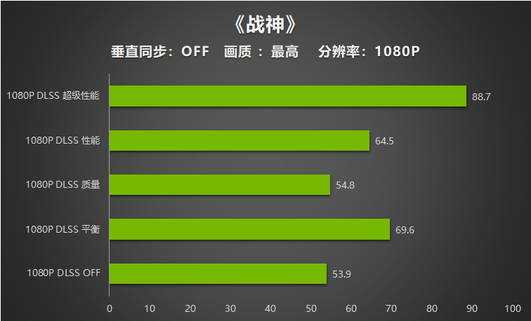 手机帧数提高工具下载_如何快速提高手机游戏帧数_手机提升游戏帧数