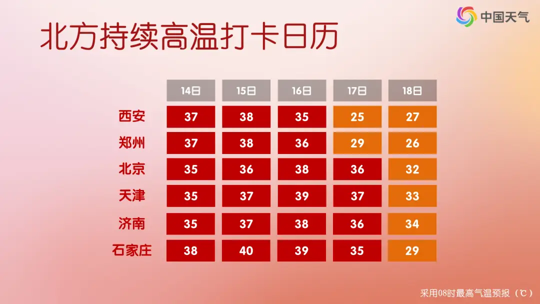 天气预报年轻男主持人_天气预报年龄_2023年天气预报