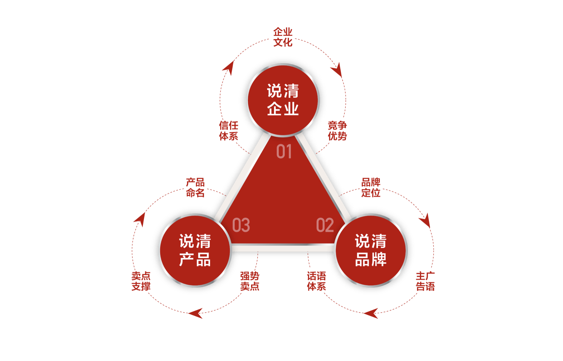 字符符号_特殊字符符号_太阳字符符号