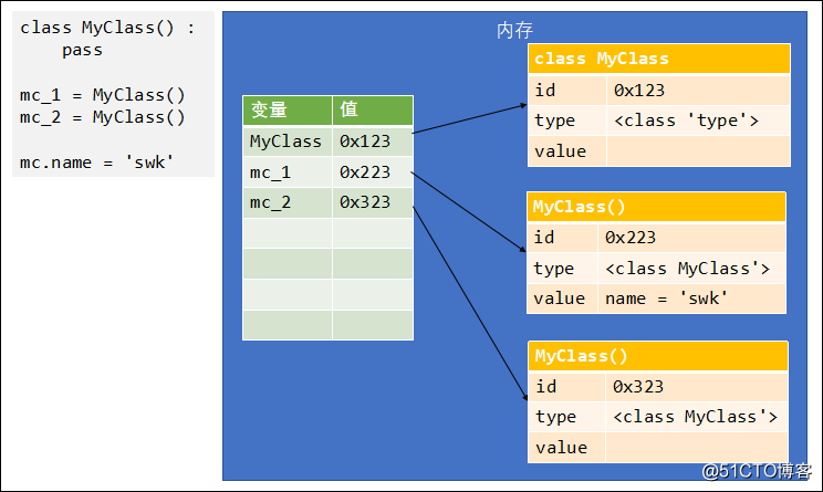 函数作用域和块级作用域的区别_pow函数python作用_函数作用是什么