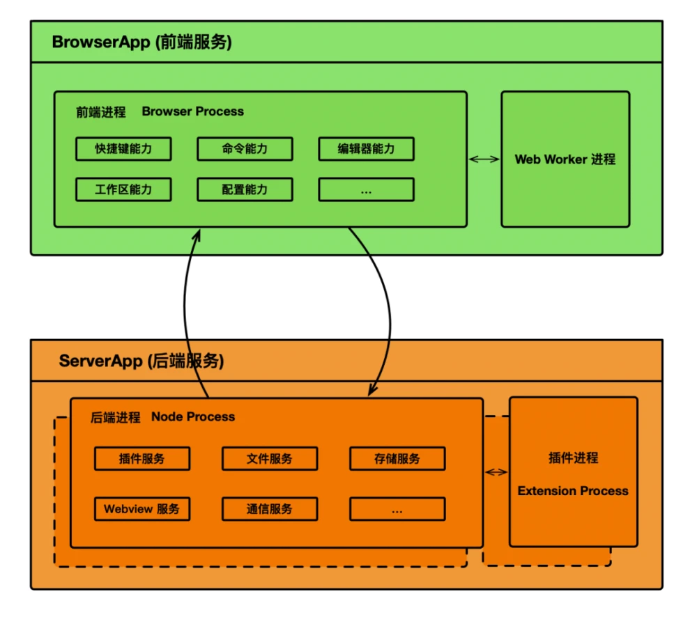 vscode配置eslint_配置eslint_配置是什么意思