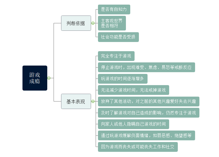 沉迷手机游戏的解决办法_手机沉迷手机游戏成瘾_手机沉迷成瘾游戏怎么解决